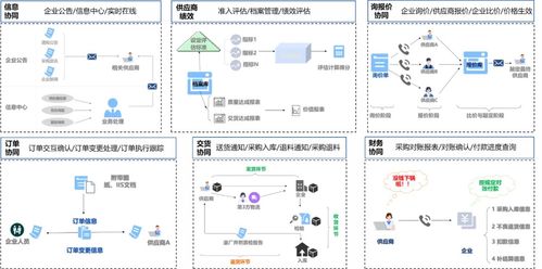 金蝶云·星空 全業務鏈數字化覆蓋，賦能模具企業管理升級