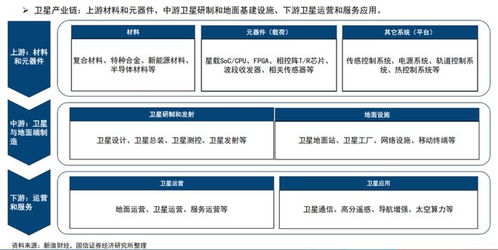 商業航天的終極競爭 成本控制與商業生態構建的雙重較量