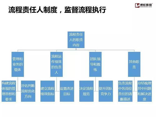 企業流程管理為何難以落地？這份實用手冊為你解惑