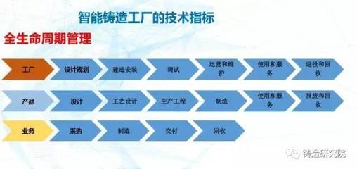 智能鑄造工廠 技術驅動下的企業轉型升級全方案