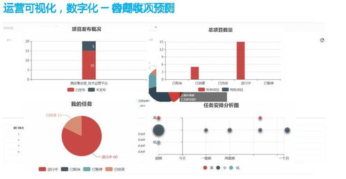 探醫藥研發企業IT產品化之路，緣何關鍵，怎樣突圍？