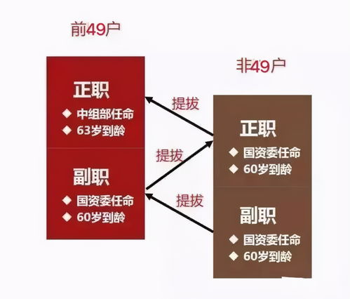變革中的八大建筑央企 東電云視角下的行業新局面